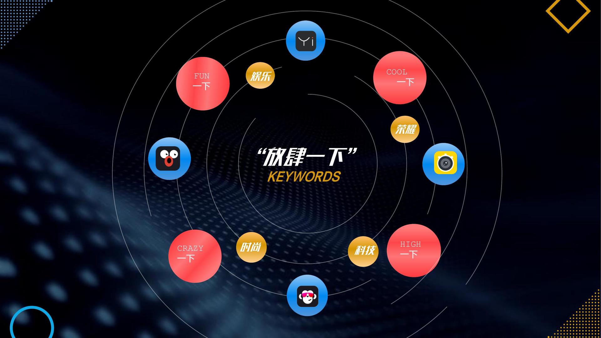 科幻影像计划《未来日志》